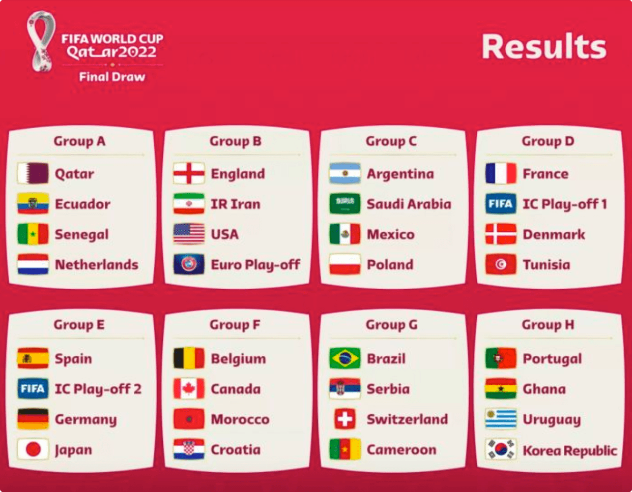 FIFA卡塔爾世界杯四分之一決賽下注分析